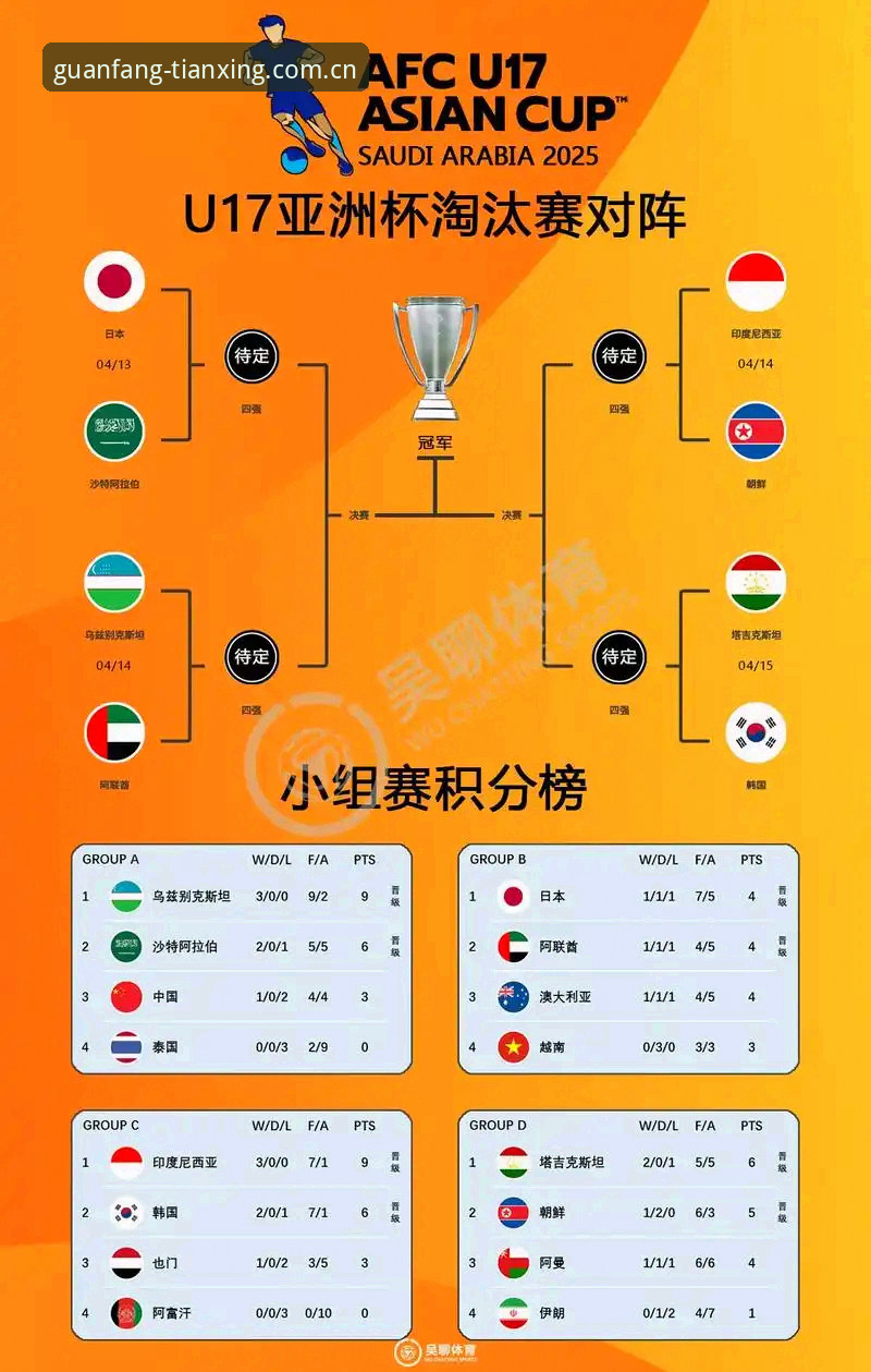 U17世界杯分组揭晓，中国男女足双双遭遇强敌