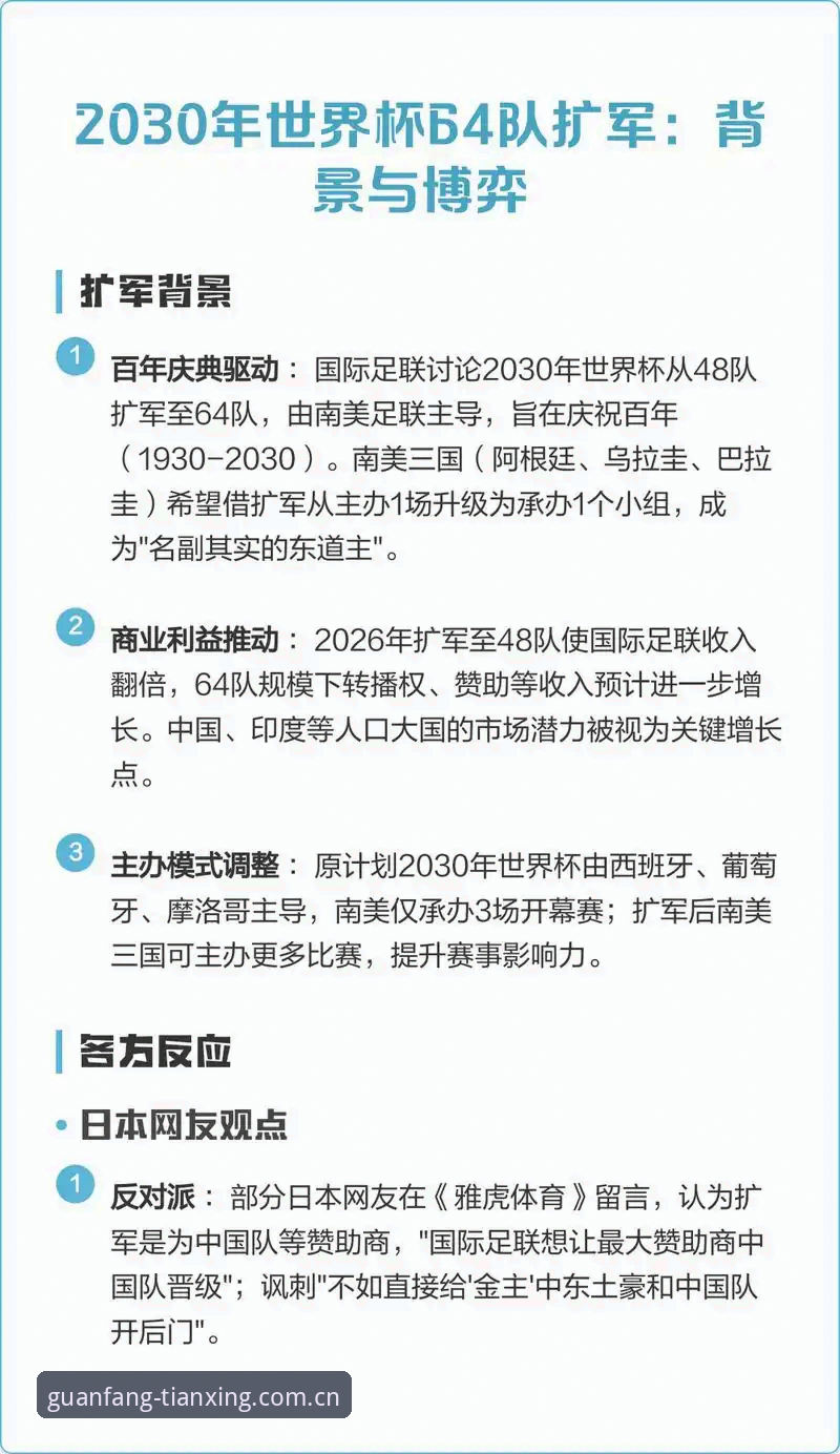 世界杯扩军66队 vs 传统32强赛制：中国男足能否搭上2030年这班车？
